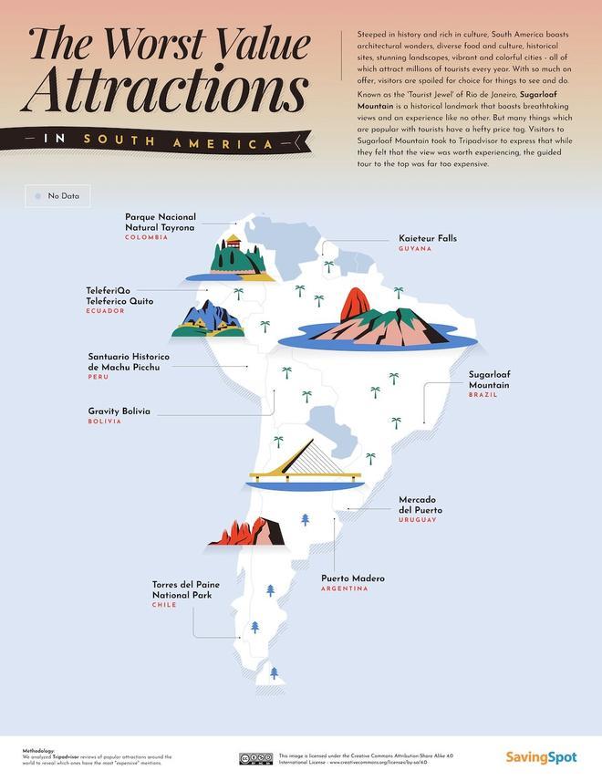 Atracciones turísticas sobrevaloradas, sudamerica