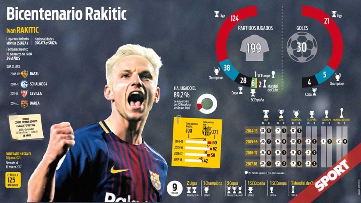 Los números de Rakitic