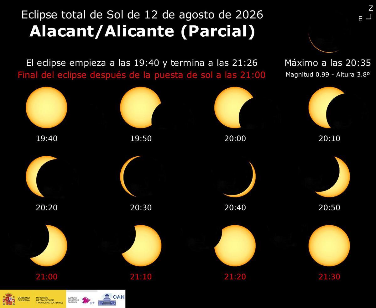 A qué hora comenzará y terminará el eclipse en Alicante y qué se podrá observar realmente