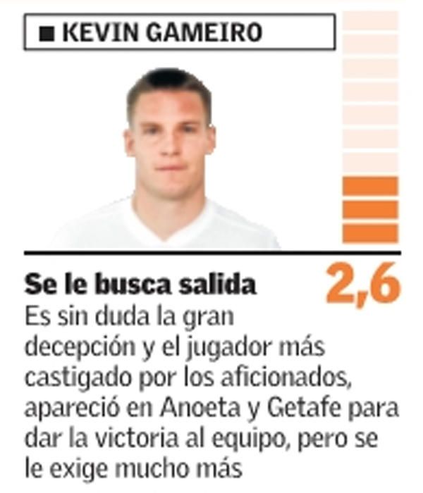 Las notas de los jugadores del Valencia CF en 2018