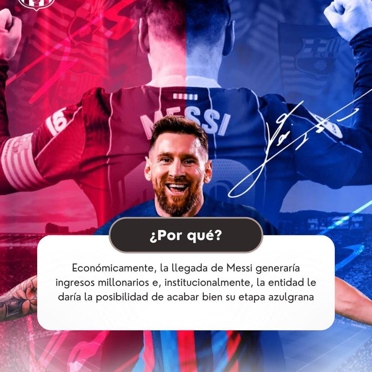 Las claves del retorno de Leo Messi al Barça Las claves del retorno de Leo Messi al Barça