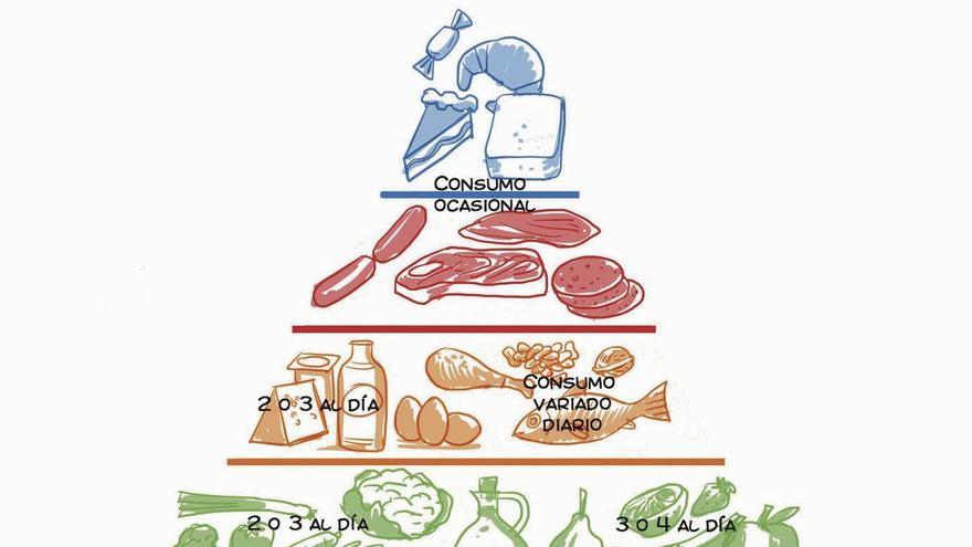 Imagen de la nueva pirámide de la Sociedad Española de Nutrición.