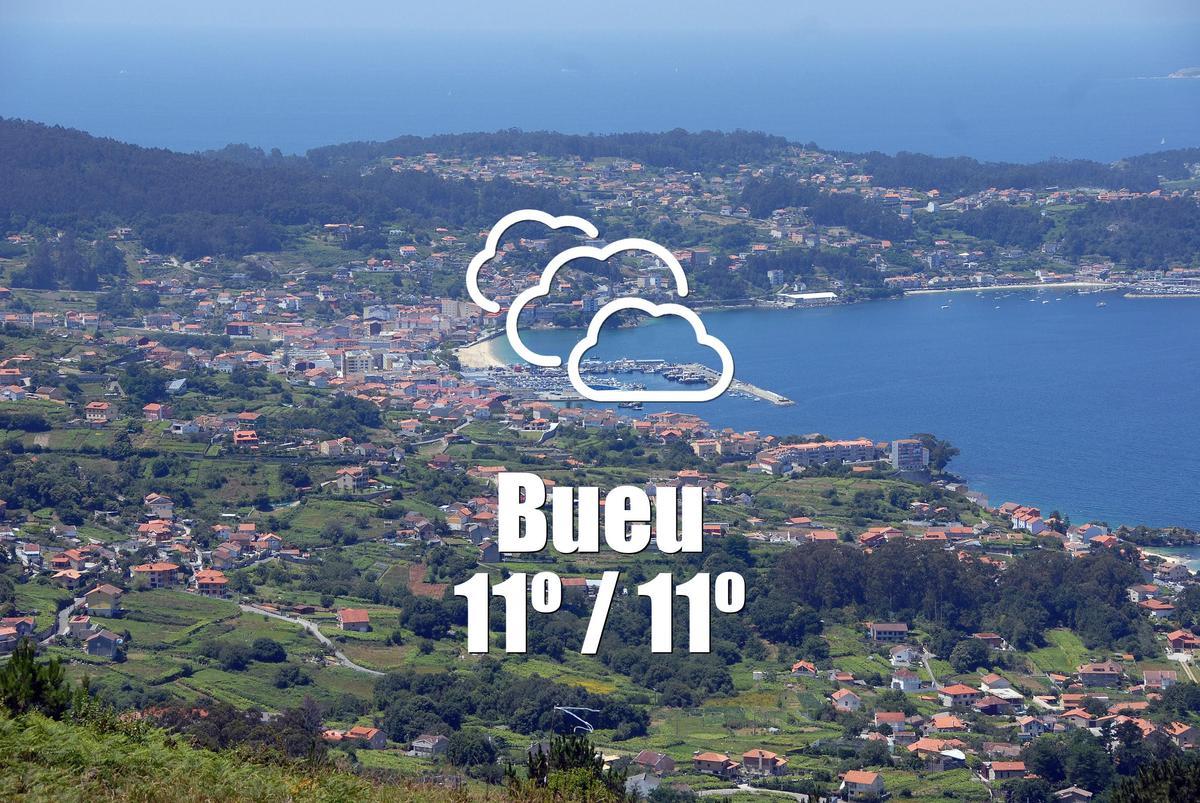 El tiempo en Bueu: previsión meteorológica para hoy, domingo 8 de marzo