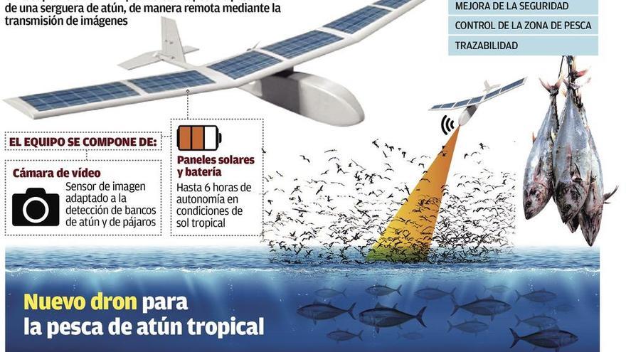 Marine Instruments amplía por segunda vez su planta de Nigrán para una nueva línea de drones
