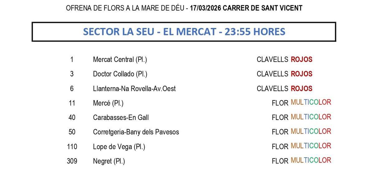 Calle San Vicente. 17 de marzo.