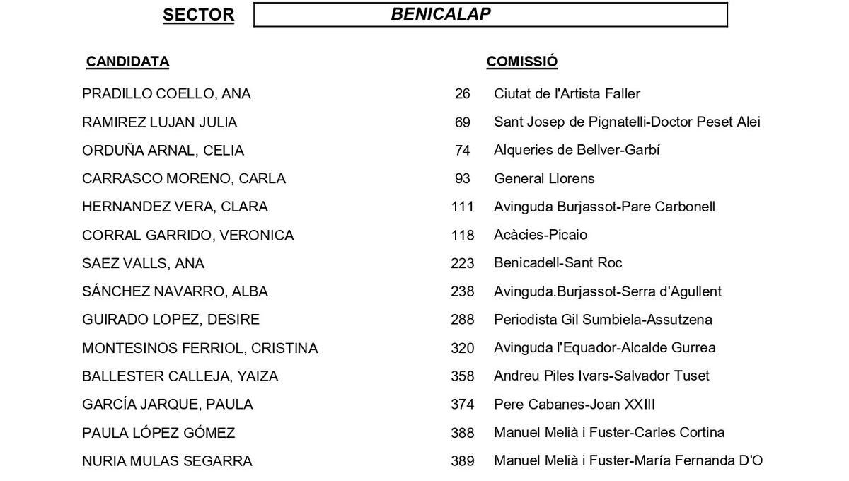 Benicalap