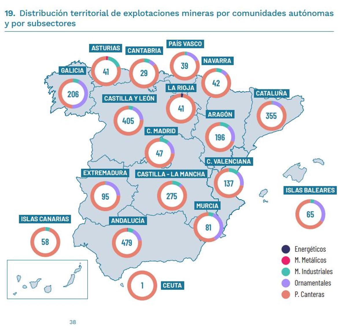 Distribución territorial de las explotaciones mineras.