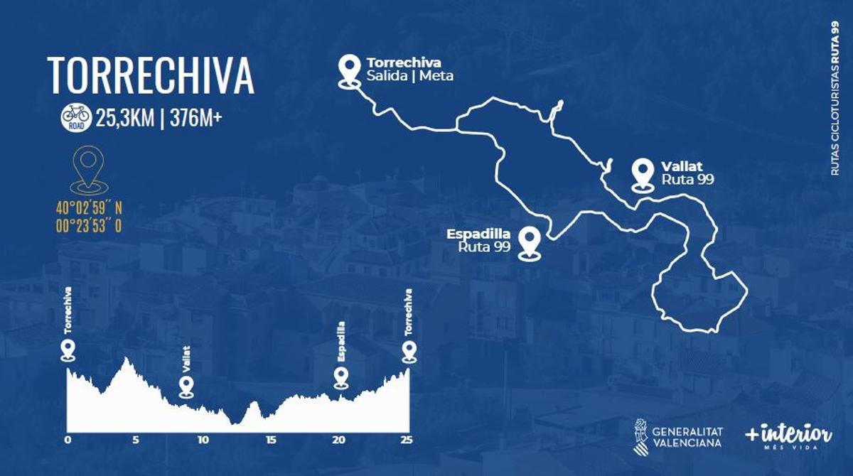 Recorrido y perfil de la ruta por Torrechiva que pasa por Vallat y Espadilla.