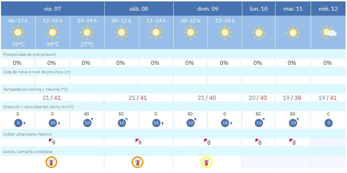 El tiempo este viernes 7 de agosto en Córdoba.