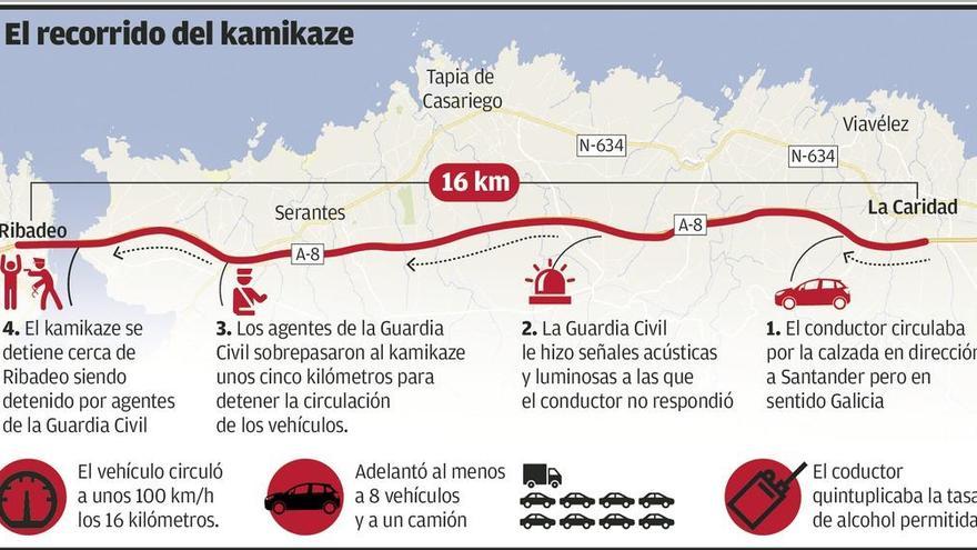Detenido un kamikaze ebrio que circuló 16 kilómetros entre La Caridad y Ribadeo