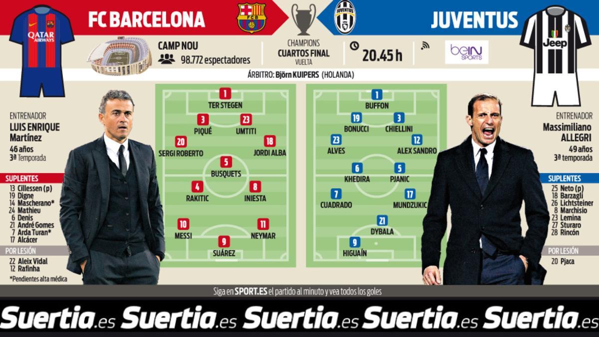 Barça y Juve saldrán con todo