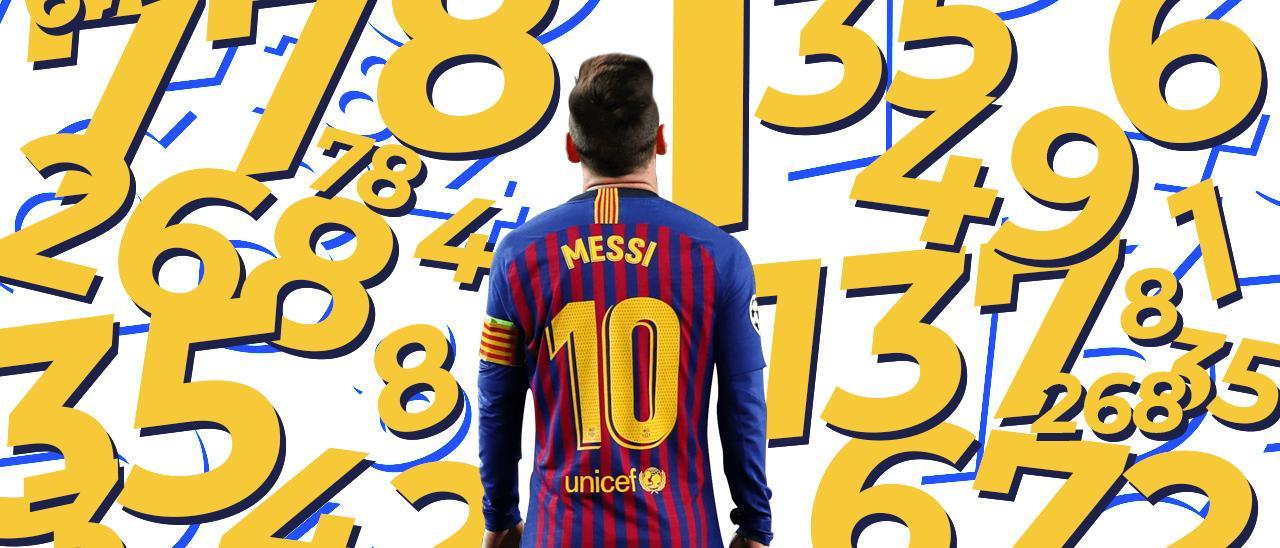 Los números de Messi con el F.C. Barcelona.