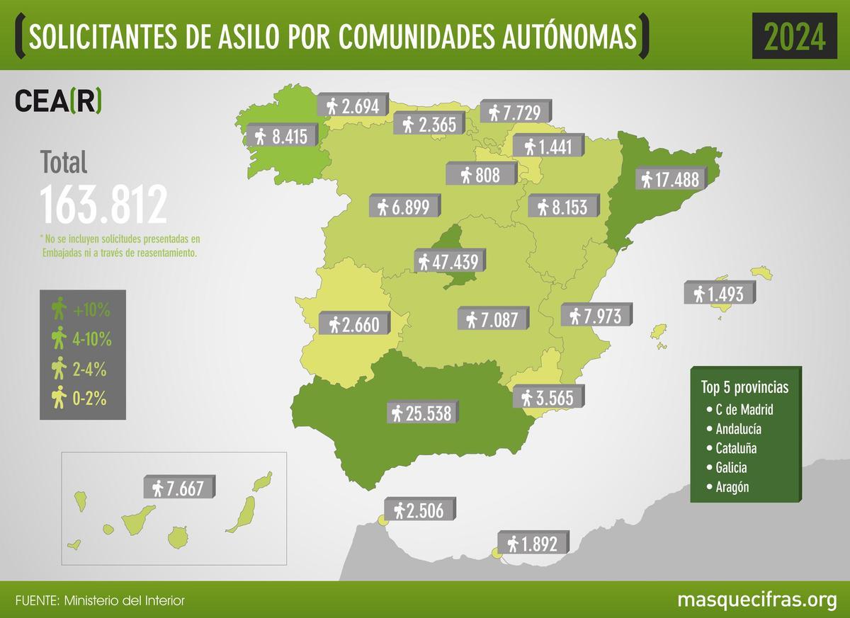 Solicitantes de asilo por comunidades autónomas.