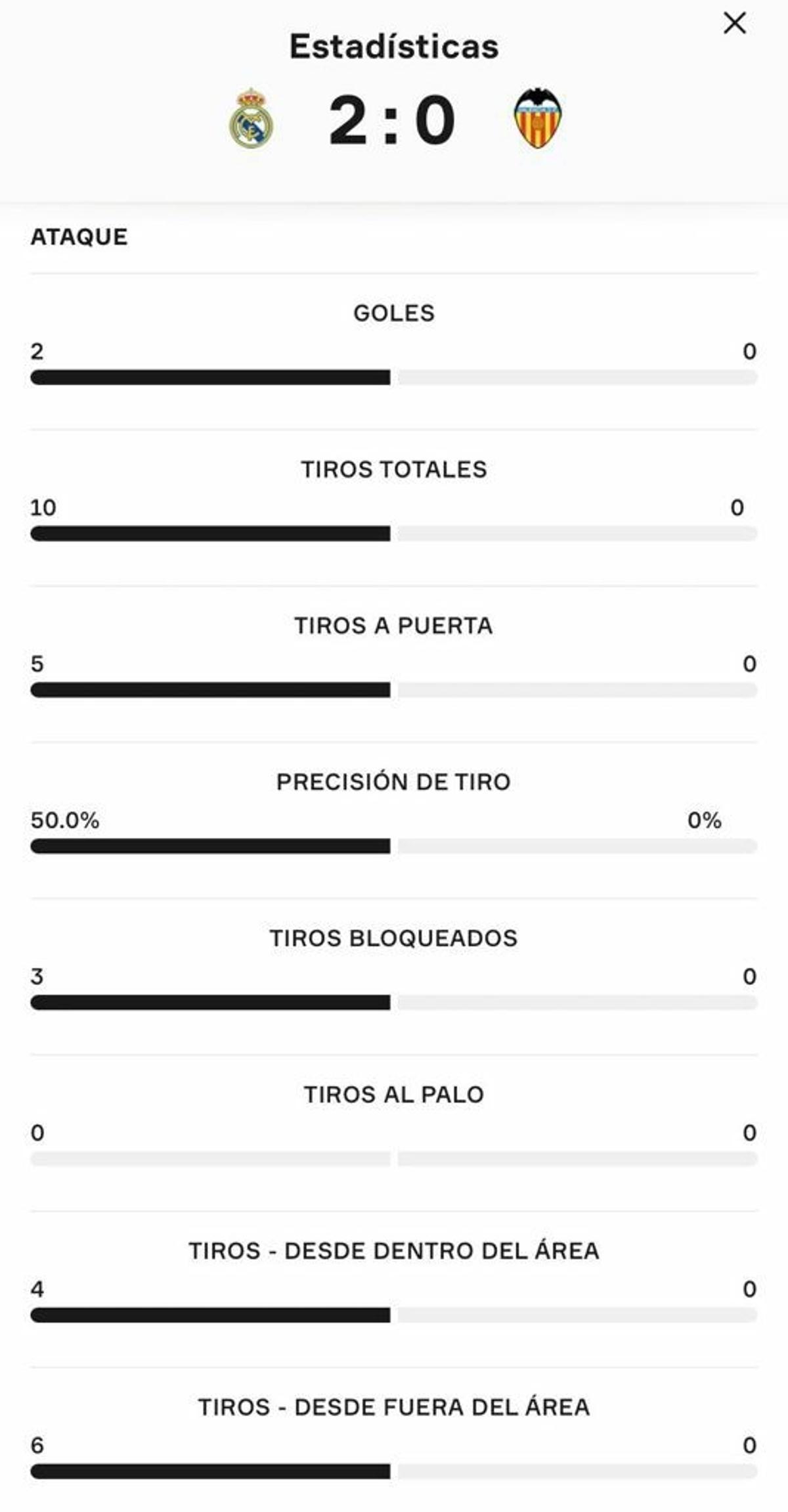 Lamentable puesta en escena: 53 minutos sin disparos