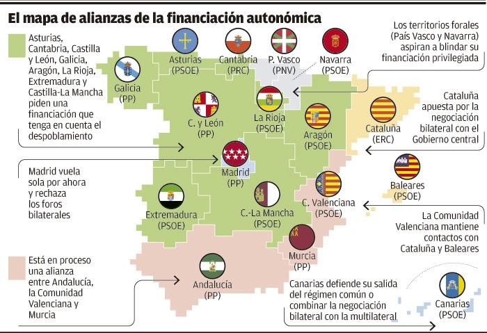 Gráfico de alianzas.