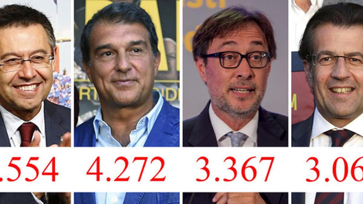 Josep Maria Bartomeu, Joan Laporta, Agustí Benedito y Toni Freixa, los cuatro candidatos oficiales a la presidencia del Barça, con el número de firmas validadas de cada candidatura