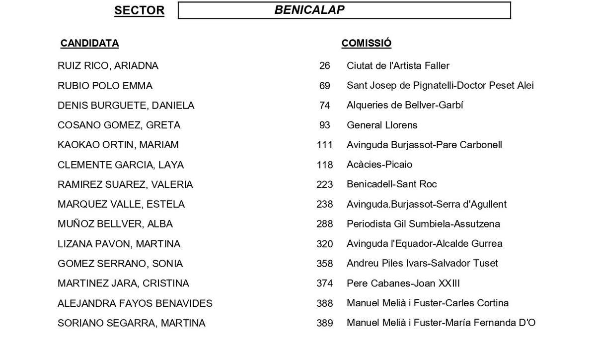 Benicalap
