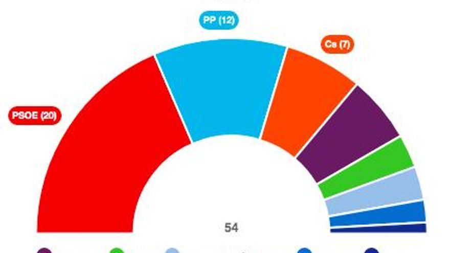 So wählten die Spanier bei den EU-Wahlen.