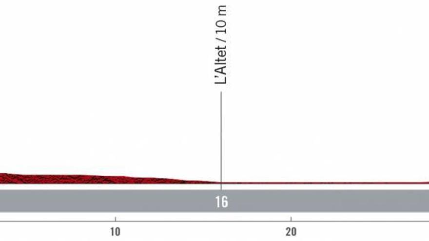 Etapa 10 de la Vuelta a España 2022: recorrido, perfil y horario de hoy