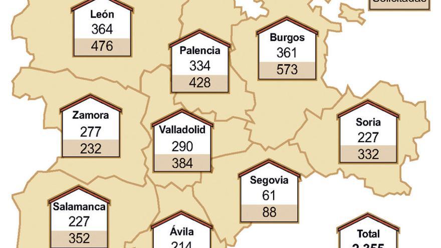 Las guarderías zamoranas de la Junta reciben 232 instancias para 277 plazas