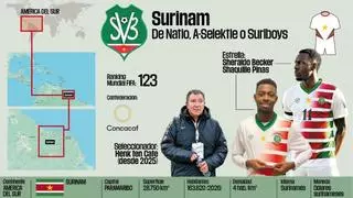 Repesca Mundial 2026: Surinam, la colonia neerlandesa con sello culé