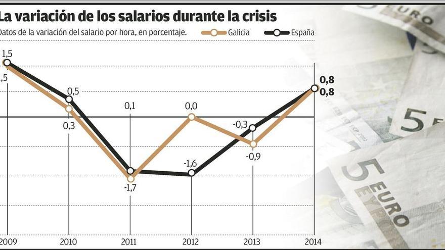 Las subidas fiscales que Hacienda tiene en cartera: sociedades, gasóleo y refrescos
