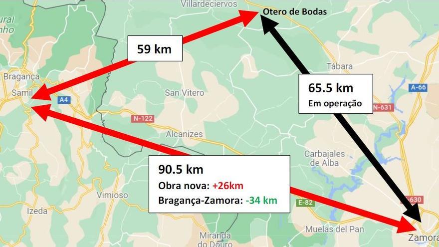 Alternativas de entrada del AVE portugués por Zamora.