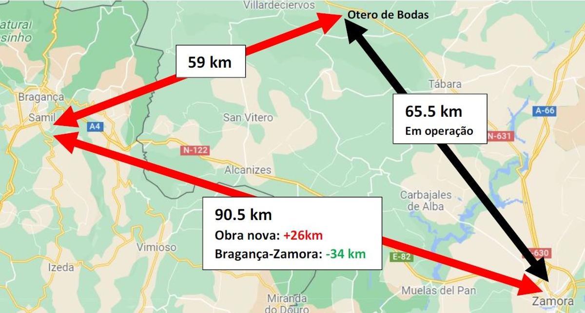 Alternativas de entrada del AVE portugués por Zamora.