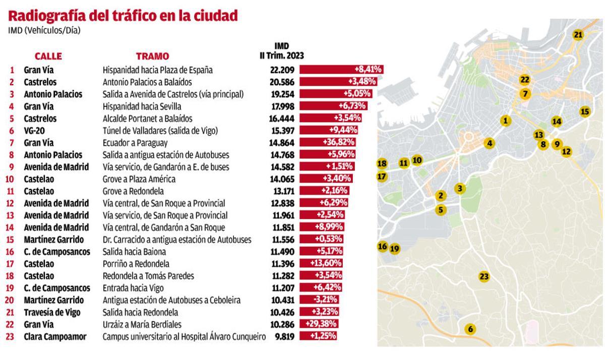 radio trafico W