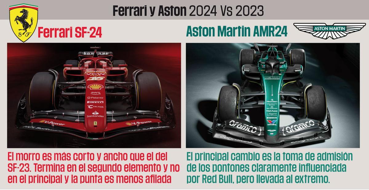 Los cambios de Ferrari y Aston Martin para 2024 (II)