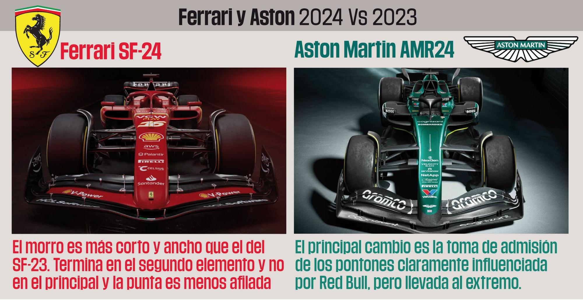 Mercedes cree que Aston Martin está por encima suyo y de Ferrari