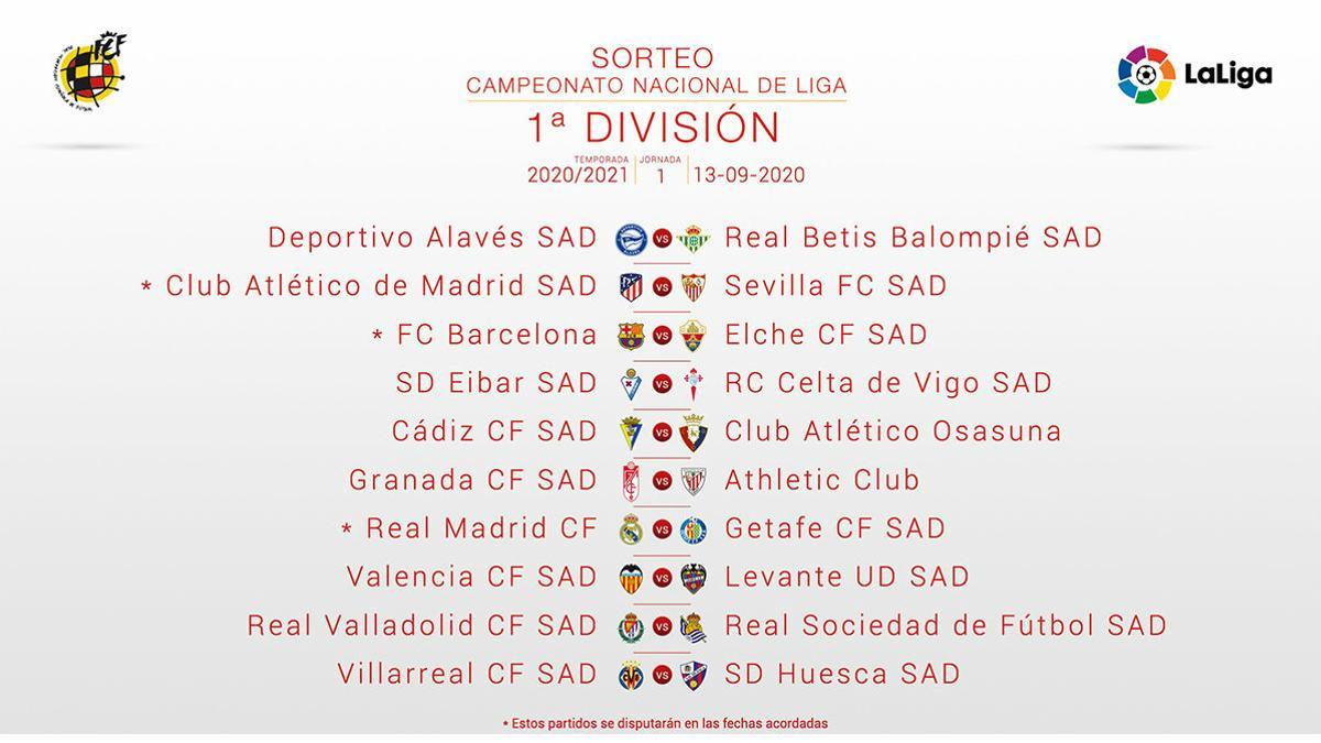 Los partidos más destacados del calendario de LaLiga 2020/2021