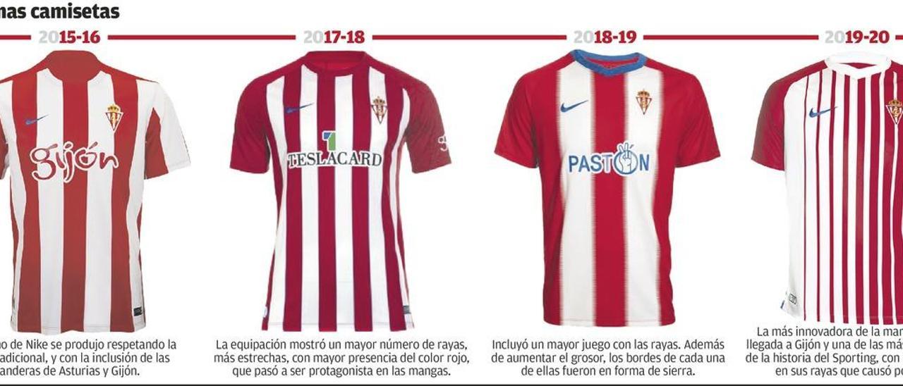 Sporting de Gijón: La nueva camiseta del Sporting será menos innovadora,  sin volver a lo clásico