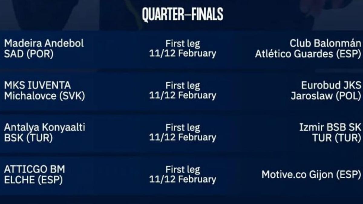 Emparejamientos de cuartos de final. | EHF