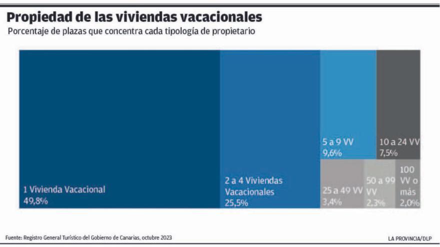 Flexibilizar la norma en las islas verdes