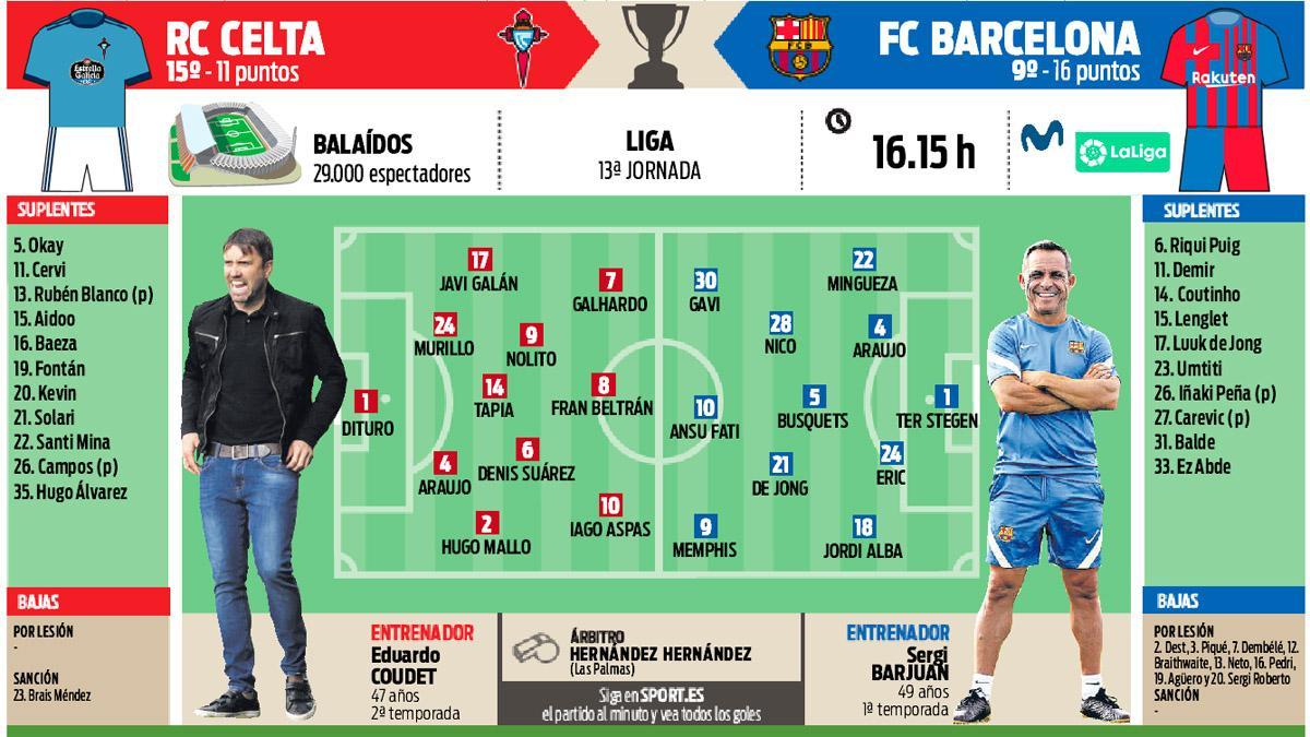 La previa del Celta - FC Barcelona de este sábado (16.15 h) en Balaídos