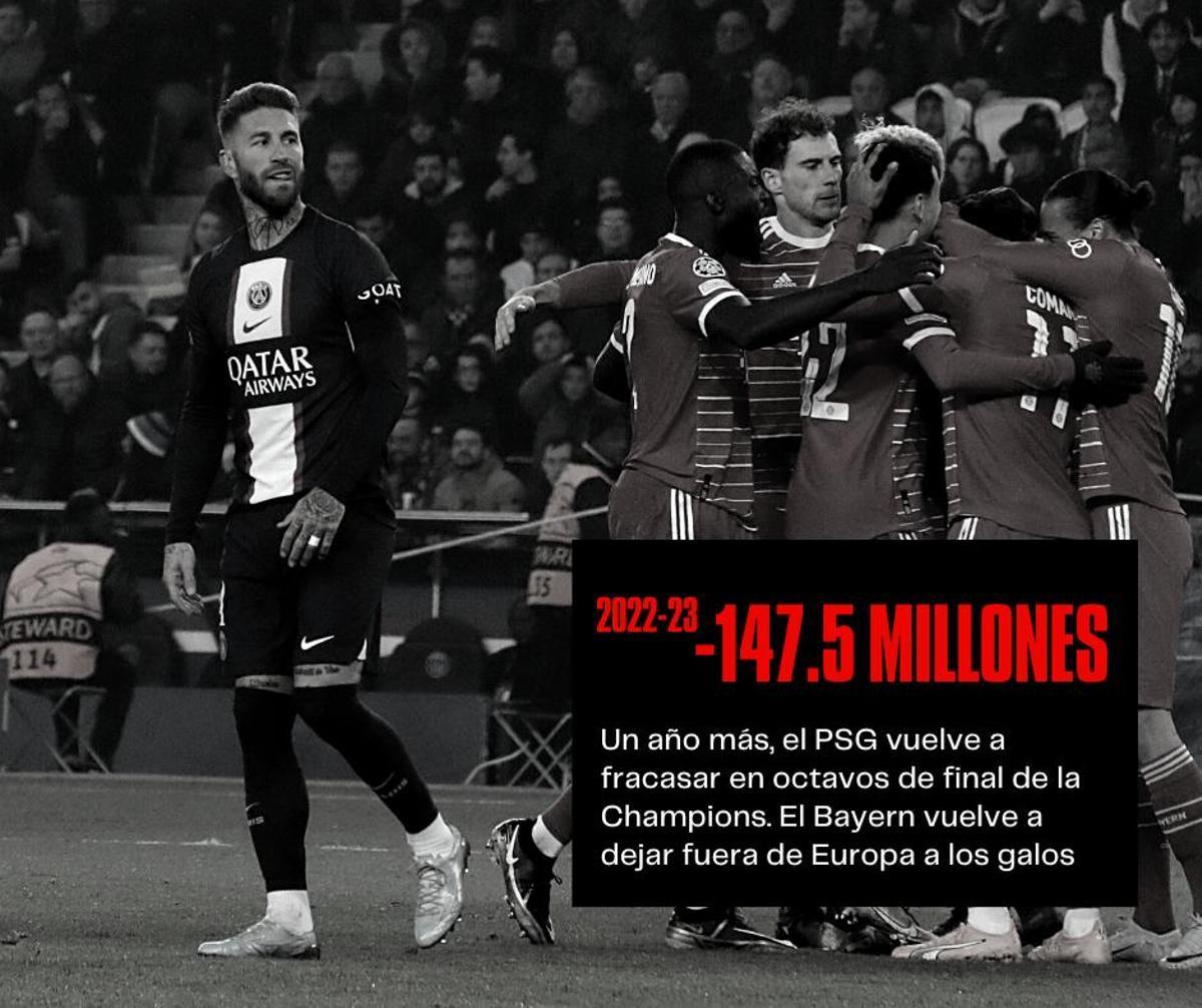 Los fracasos del PSG en la Champions