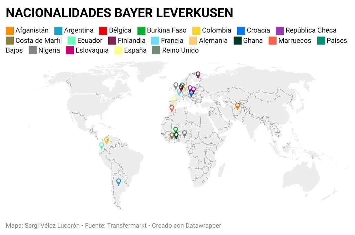 Las distintas localizaciones de las nacionalidades de los jugadores del Bayer Leverkusen