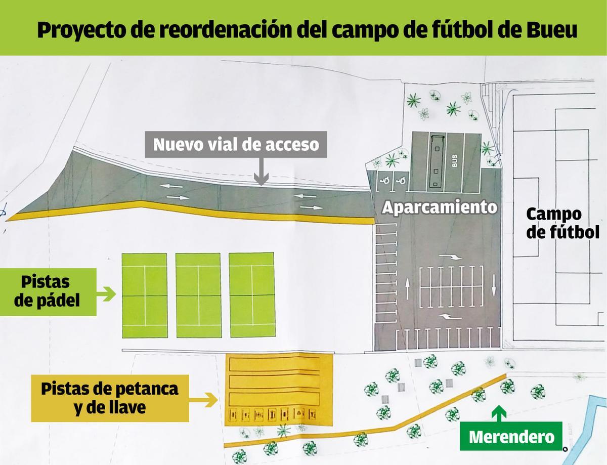 Rordenación Campo futbol Bueu