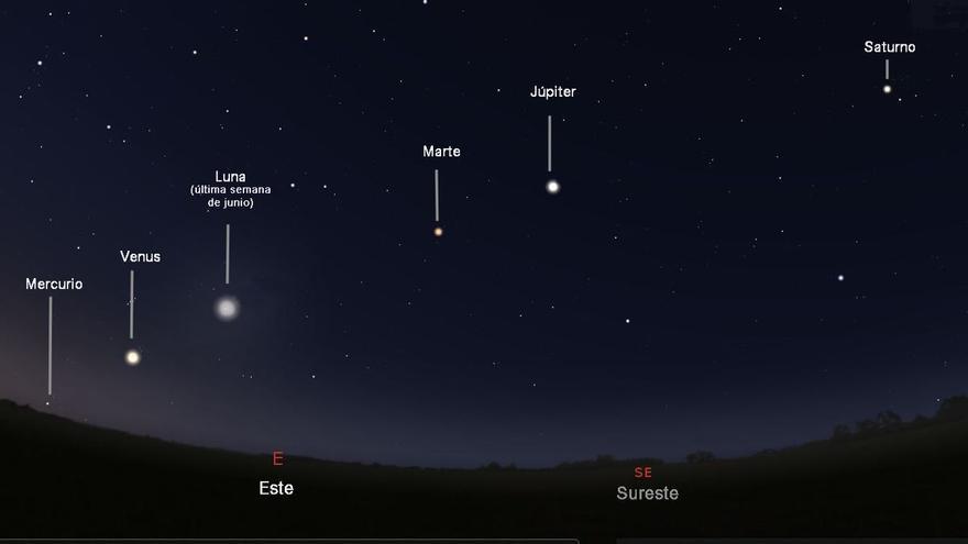 Así se verá en España la alineación de cinco planetas en el cielo este mes