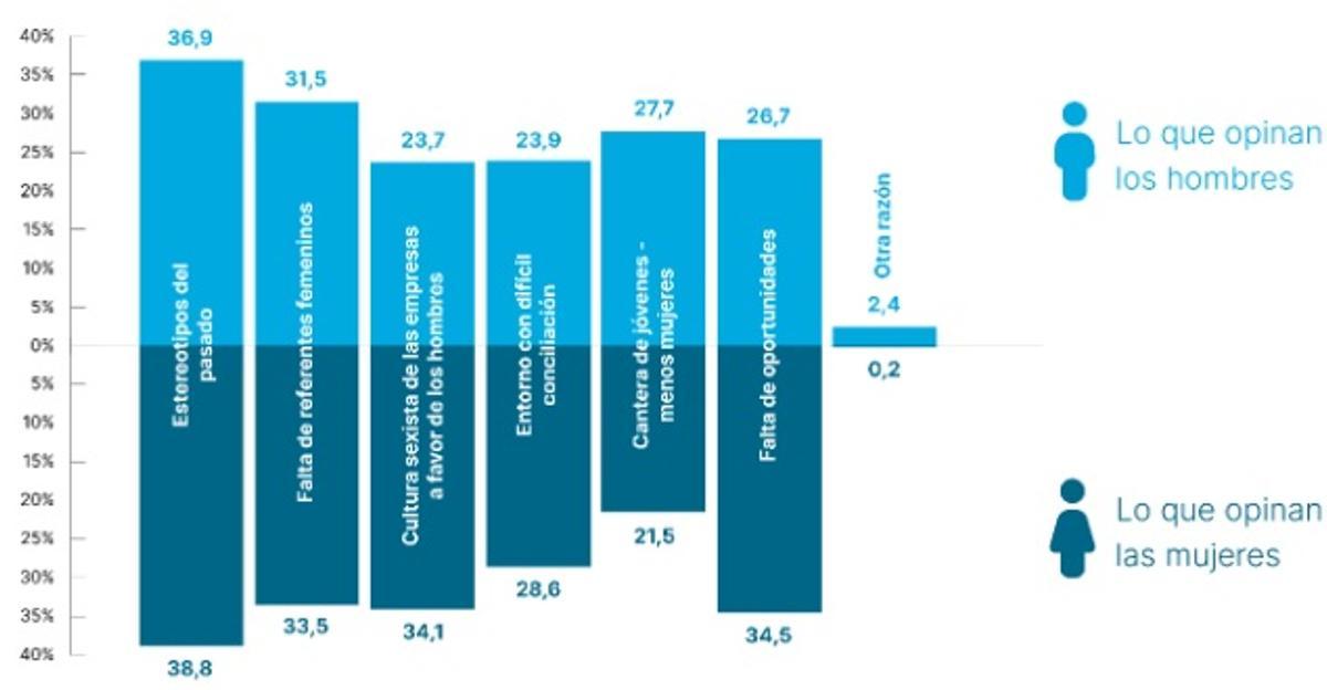 Resultados del estudio de Eurofirms Group.