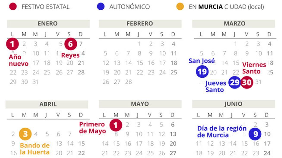 Calendario laboral Murcia 2018