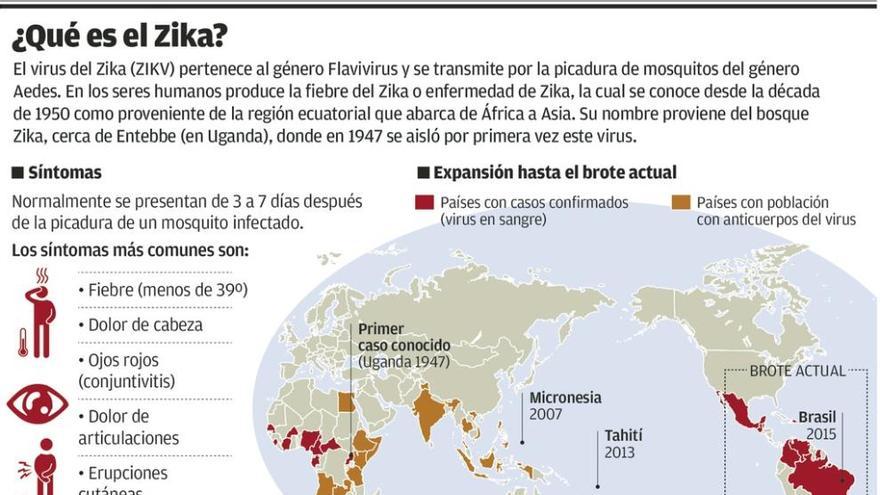 Los síntomas son similares a los de la gripe común