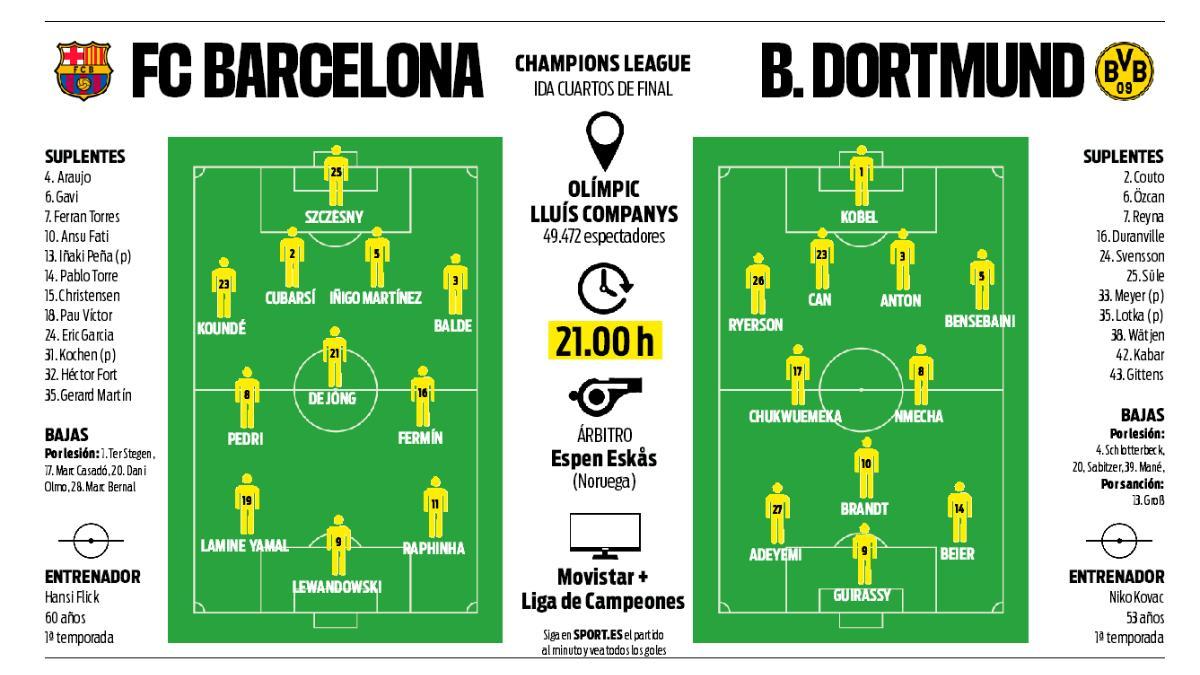 El dilema para Hansi Flick