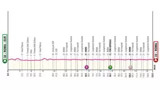 Perfil de la etapa de hoy del Giro de Italia 2024: Roma - Roma