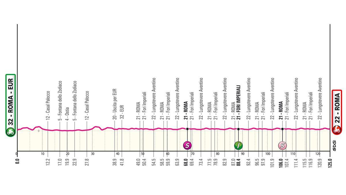 Perfil de la etapa de hoy del Giro de Italia 2024: Roma – Roma