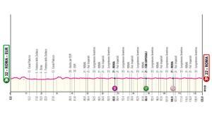 Perfil de la etapa de hoy del Giro de Italia 2024: Roma - Roma.