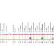Perfil de la etapa de hoy del Giro de Italia 2024: Roma - Roma.