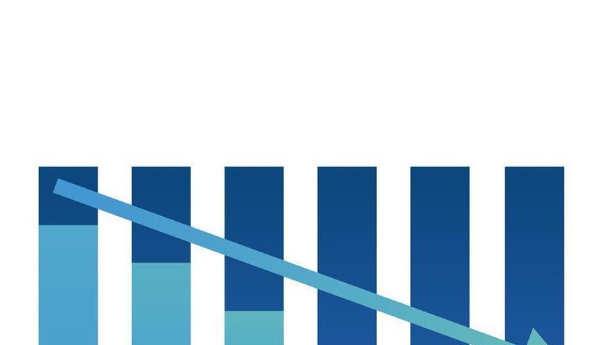 Santiago del Teide cierra el año 2019 con un 5,6% de desempleo