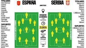 Alineaciones probables España - Serbia